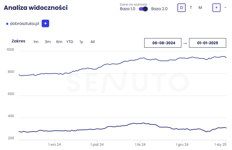 Analiza Dobra Sztuka