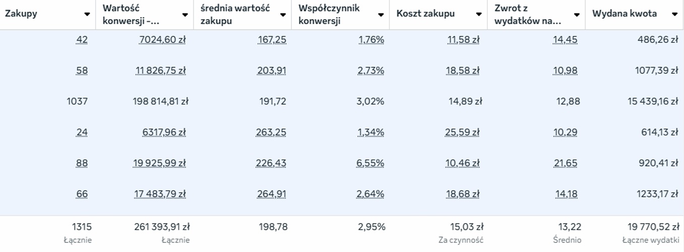 Branża nieruchomości