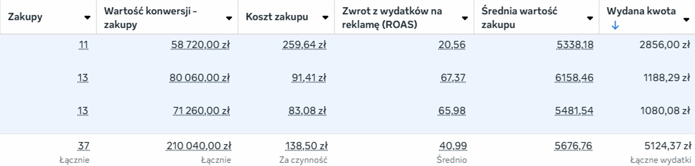 Branża produkcyjna