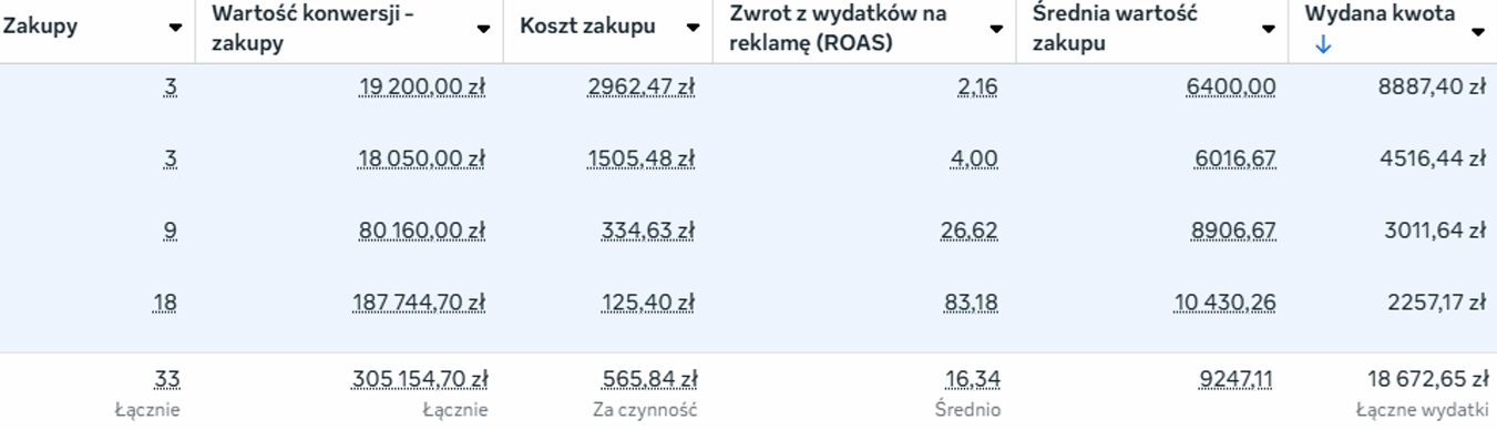 Branża spożywcza