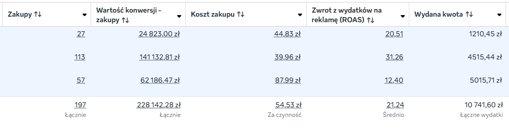Sprzedaż PROshopTC